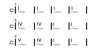 10 Emotional And Sad Chord Progressions You Should Know