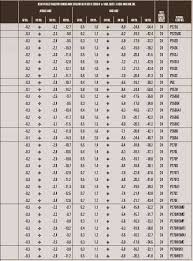 Federal Ammunition Ballistic Charts