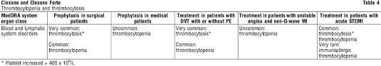 Insurance companies often use this price as the basis for enoxaparin reimbursement. Clexane And Clexane Forte Nps Medicinewise