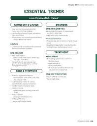 Image result for Essential Tremor