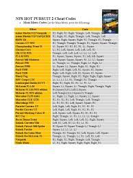What about in the summer heat? Nfs Hot Pursuit 2 Cheatsheet Pdf