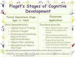 Piagets Developmental Stages Constructivist Theory Ppt