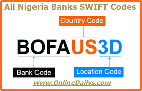 All Nigeria Banks Swift Codes Swift Bic For Wire Transfer To Nigeria Coding Trade Finance Nigeria