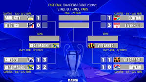 When Are The Champions League Semi Finals Dates Qualified Teams And Times Marca