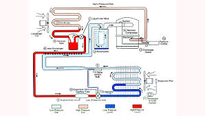 Diagram head unit wiring full get 23 for central ac maytag heat pump condenser schematic on bulldog another goodman a c problem sears hvac manuals parts lists intertherm heil furnace gsx140431 3 5 ton 14 to 15 wire an air conditioner control mfg ss gsx13 home gas circuit towing package payne old gsh130301ba. A Simple Guide To The Refrigeration Cycle And How Air Conditioners Work 2020 09 15 Achr News