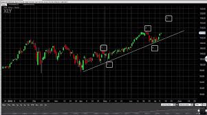 Hide Out In This Soaring Sector Amid Uncertainty In The