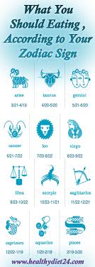 What You Should Eating According To Your Zodiac Sign Zodiac Signs Health Zodiac
