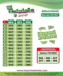 Participa con nosotros en nuestra quiniela pública del torneo clausura 2020 de la liga mx y demuestra que eres el mejor. Compartimos Los Resultados Del Dia Tu Quiniela Teete Facebook