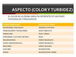 Pin De Laboratorista Clinico En Tipo De Muestras Color De La Orina Intenso Azul Verde
