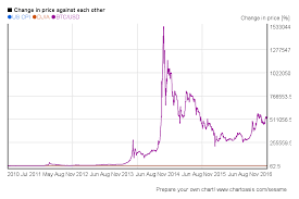 ethereum price chart eth usd coingecko we also make sure it