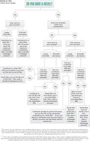 13 Big Money Mistakes People Make Finances Money Saving Money Budget Financial Motivation