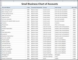 Chart Of Accounts For Small Business Template Double Entry