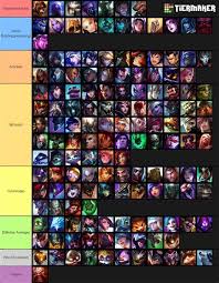 Hello!today this video is about my tier list making of astd!this is just my opinion so don't give me hate!don't forget to like and sub! League Of Legends Top Lane Tier List Maker