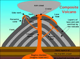 Diagram Pillow Lava Diagram Full Version Hd Quality Lava Diagram Kkwiring Angelux It Shield volcanoes get their name from their shape. diagram pillow lava diagram full