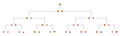 Ukraine is third with three points and could still. Euro 2020 Predictions Can Belgium Lift Its First Major Trophy
