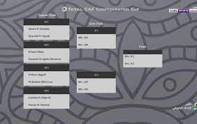 Group stage, latest caf confederation cup: Caf Confederation Cup News Caf Confederation Cup Live Scores And Fixtures Caf Confederation Cup Video Highlights Bein Sports