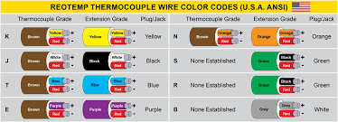 Thermocouple Wiring Colors Wiring Diagrams