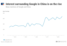Defining marketing for the 21st century. Google Strategy Teardown Google Is Turning Itself Into An Ai Company As It Seeks To Win New Markets Like Cloud And Transportation