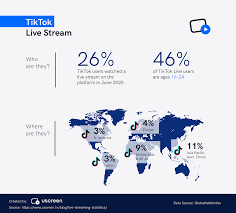 It is owned and run by the media prima berhad. 134 Live Streaming Statistics For 2021 Uscreen