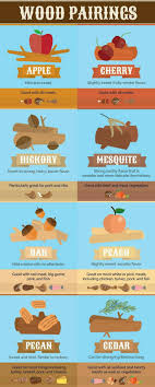Pin On All Things Bbq And Smoking