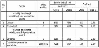 (…) creşterile salariale vor implica un efort financiar de aproximativ 90 milioane lei. Forum Pro Stem Cell Oug Nr 91 2017 1 1