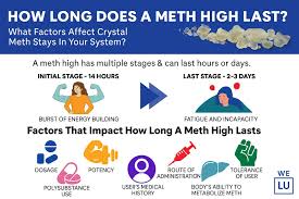 How long does a high last from a dab