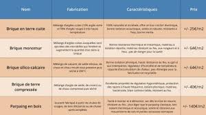 Liste materiaux de construction maison. Construction Ecologique Quelles Alternatives Aux Materiaux Classiques Archireport
