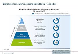 Bankorganisation Vor Neuen Herausforderungen Herausforderungen Organisation Neue Wege