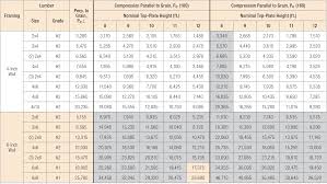 6 Inch I Beam Load Capacity Chart New Images Beam