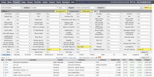 Finviz Stock Screener Review A Powerful Trading Tool For
