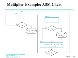 overview datapath and control algorithmic state machines