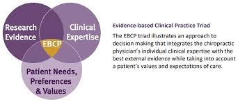 evidence based practice page