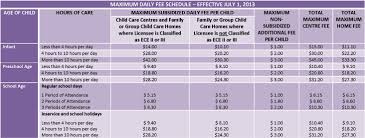 Province Of Manitoba Fs Child Care Fees