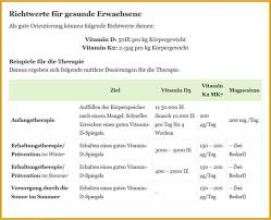 Eine gute versorgungslage kann vor akuten atemwegsinfektionen schützen. Versehentlich 50 000 Ie Vitamin D3 Eingenommen Gesundheit Und Medizin Medizin Vitamine