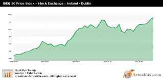 Iseq 20 Price Index Stock Exchange Ireland Dublin