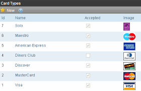Branded gas credit cards may have surprisingly lax underwriting standards, particularly when they're not part of a major card network such as visa or mastercard. Credit Card Types