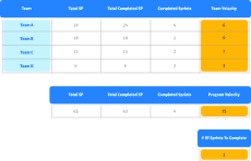 program velocity report for jira and confluence