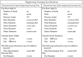 involute spline engineering drawing data engineers edge