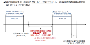 歯周病検診で助成金！？【人材確保等支援助成金（雇用管理制度助成コース）】 | RESUS社会保険労務士事務所
