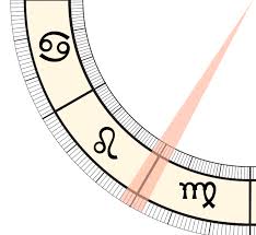 Virgos tend to get along well with libras. Cusp Signs A Guide To What Are Astrological Cusps Astrology 42
