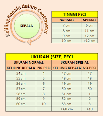 Untuk melihat perkembangan pengukuran lingkar kepala anak dapat dilakukan setiap bulan atau paling sedikit 3 bulan sekali pada anak kurang dari 12. Ukuran Size Peci Peci Classic Exclusive Produsen Peci Dan Songkok Kualitas Super