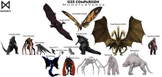 All Kaijus Legendary Monsterverse Size Comparison By Https Www Deviantart Com Misssaber444 On Deviantart Godzilla Wallpaper Godzilla Suit Godzilla