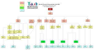 Organization Chart Organization Chart