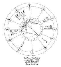 The Death Of Michael Jackson An Astrological Perspective