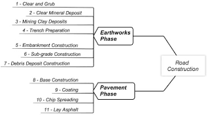 L e o n a r d o cd 2000 . Environmental Impacts And Cost Overrun Derived From Adjustments Of A Road Construction Project Setting Sciencedirect