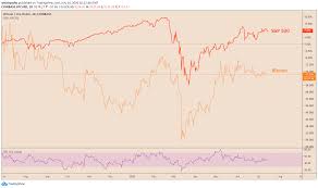 Bitcoin is a distributed, worldwide, decentralized digital money. Cryptocurrency And Stock Market Correlation