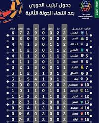 رابطة الدوري السعودي للمحترفين تصدر قرارات جديدة. Ø£Ø®Ø¨Ø§Ø± Ø§Ù„Ø¯ÙˆØ±ÙŠ Ø§Ù„Ø³Ø¹ÙˆØ¯ÙŠ Ø¬Ø¯ÙˆÙ„ ØªØ±ØªÙŠØ¨ Ø§Ù„Ø¯ÙˆØ±ÙŠ Ø§Ù„Ø³Ø¹ÙˆØ¯ÙŠ Ø§Ù„Ù‡Ù„Ø§Ù„ ÙˆØ§Ù„Ù†ØµØ± ÙÙŠ Ø§Ù„Ù…Ù‚Ø¯Ù…Ø© Ø³Ø¨ÙˆØ±Øª 360
