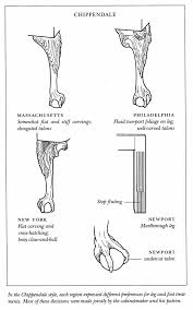 Pin On Diagrams Of Antique Furniture