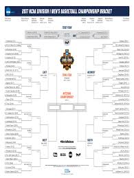Maybe you would like to learn more about one of these? Ncaa Bracket Printable Fill Online Printable Fillable Blank Pdffiller