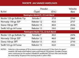 Top Loads For The 300 Savage